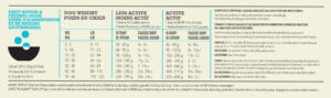 Acana Highest-Protein Pacifica Voedingsaanbeveling